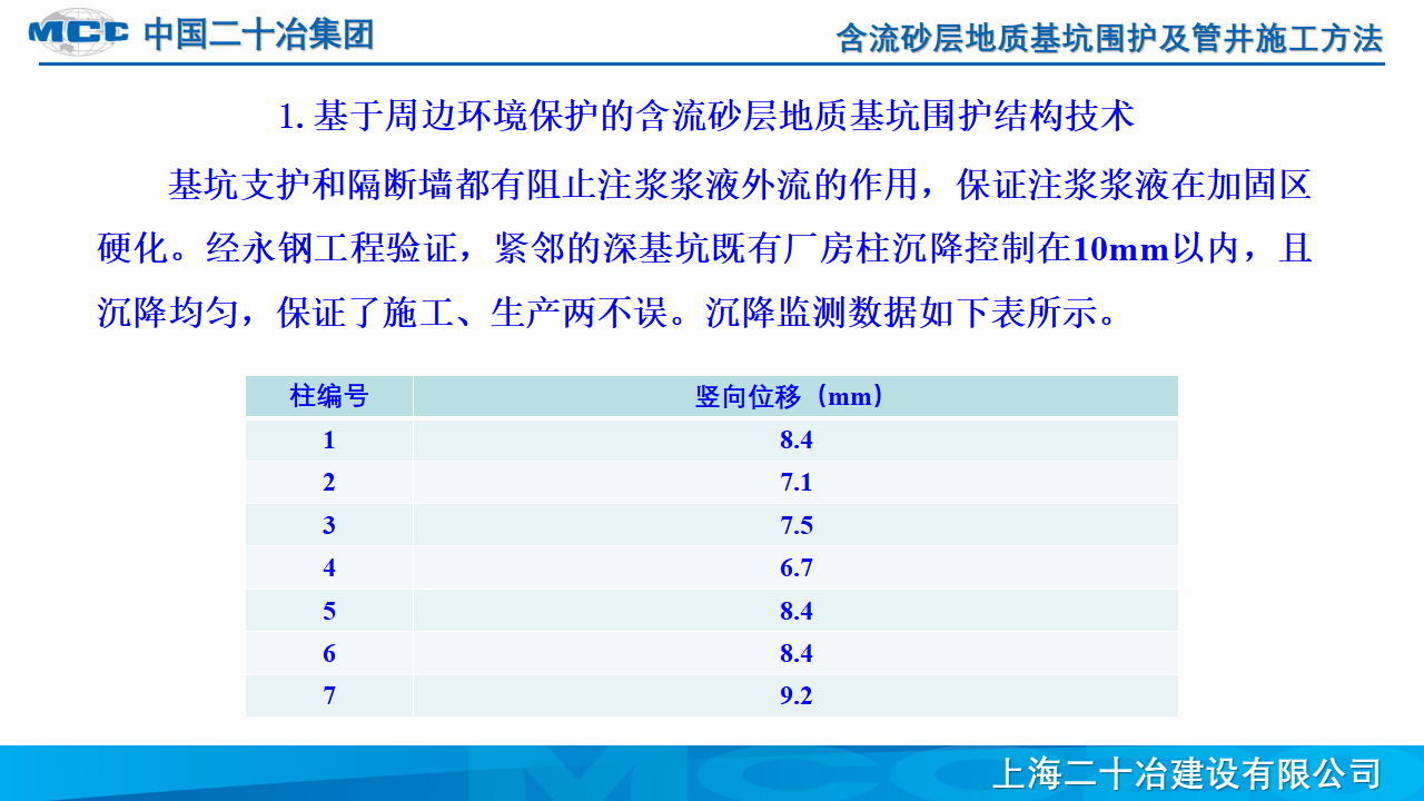 含流砂层地质基坑围护及管井施工工法2021_第8页