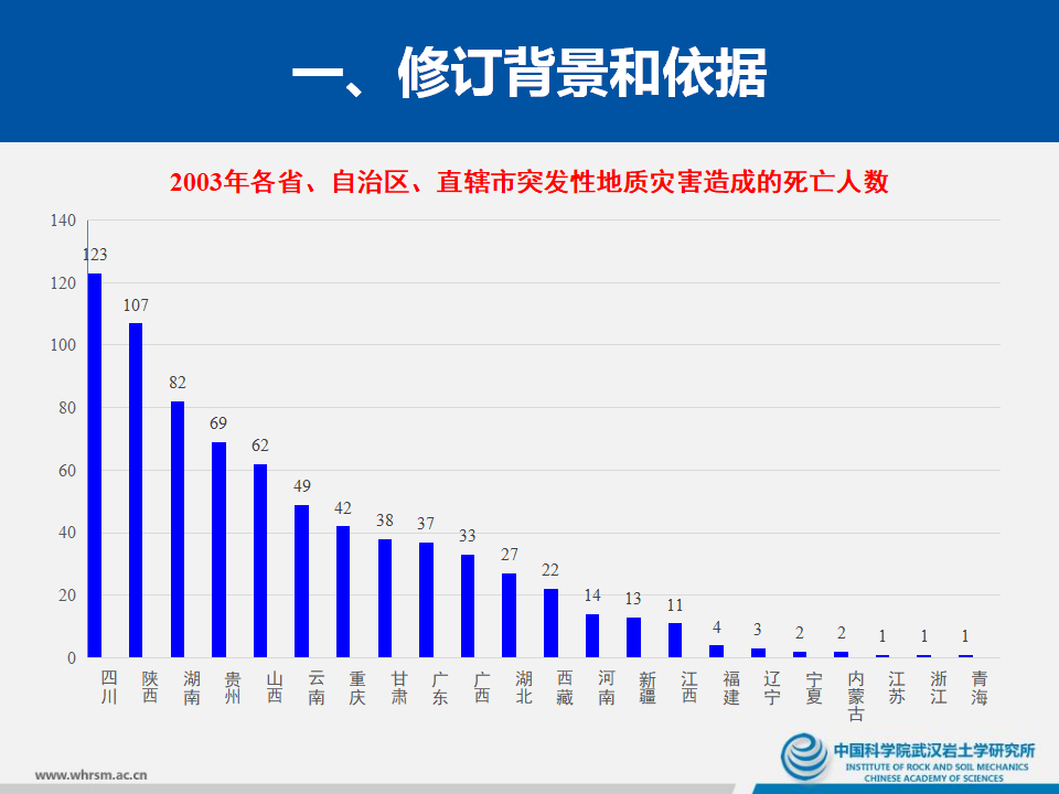 地质灾害地表变形监测技术规程重点内容解读_第10页