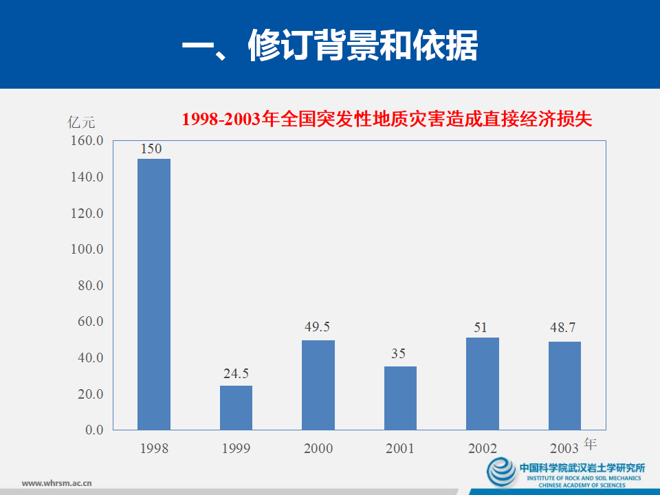 地质灾害地表变形监测技术规程重点内容解读_第9页