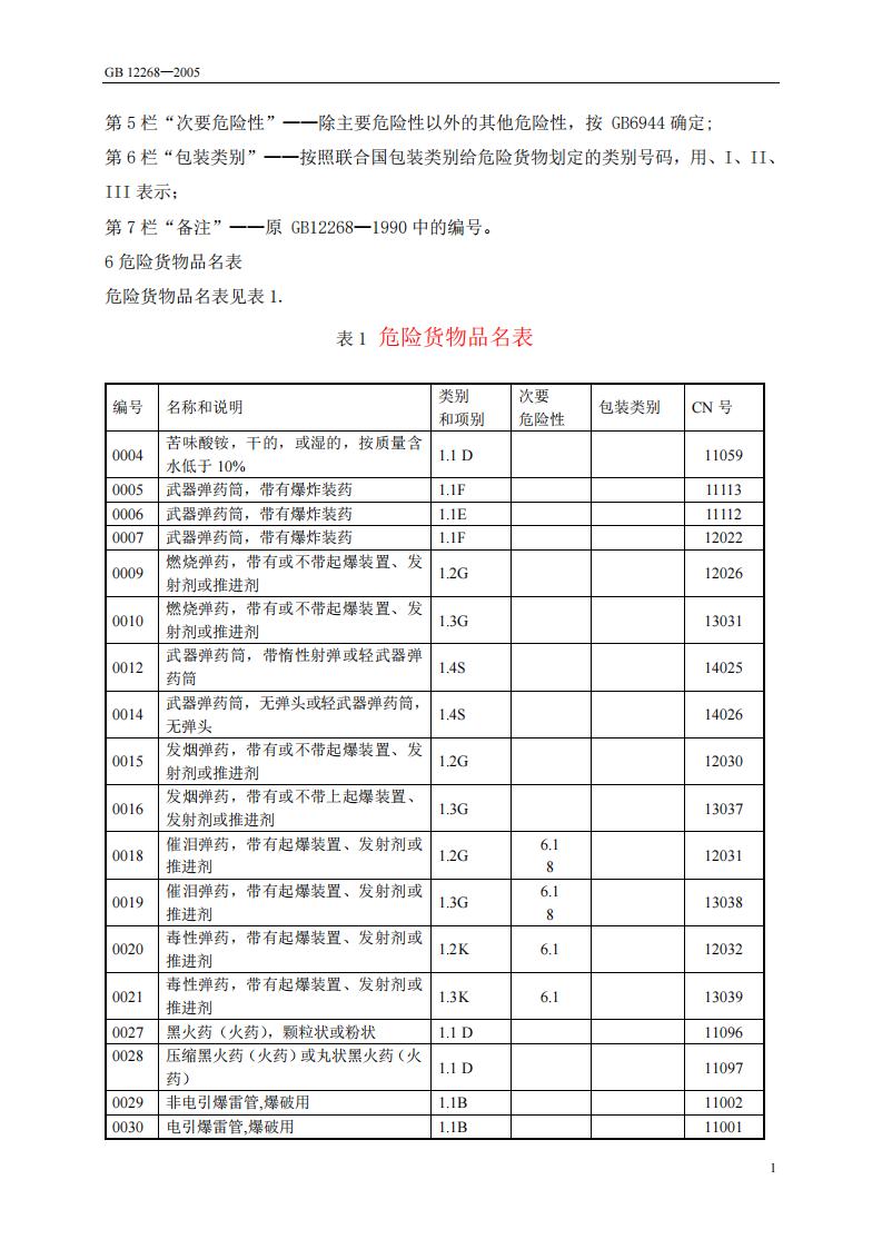 GB 12268-2005 标准预览