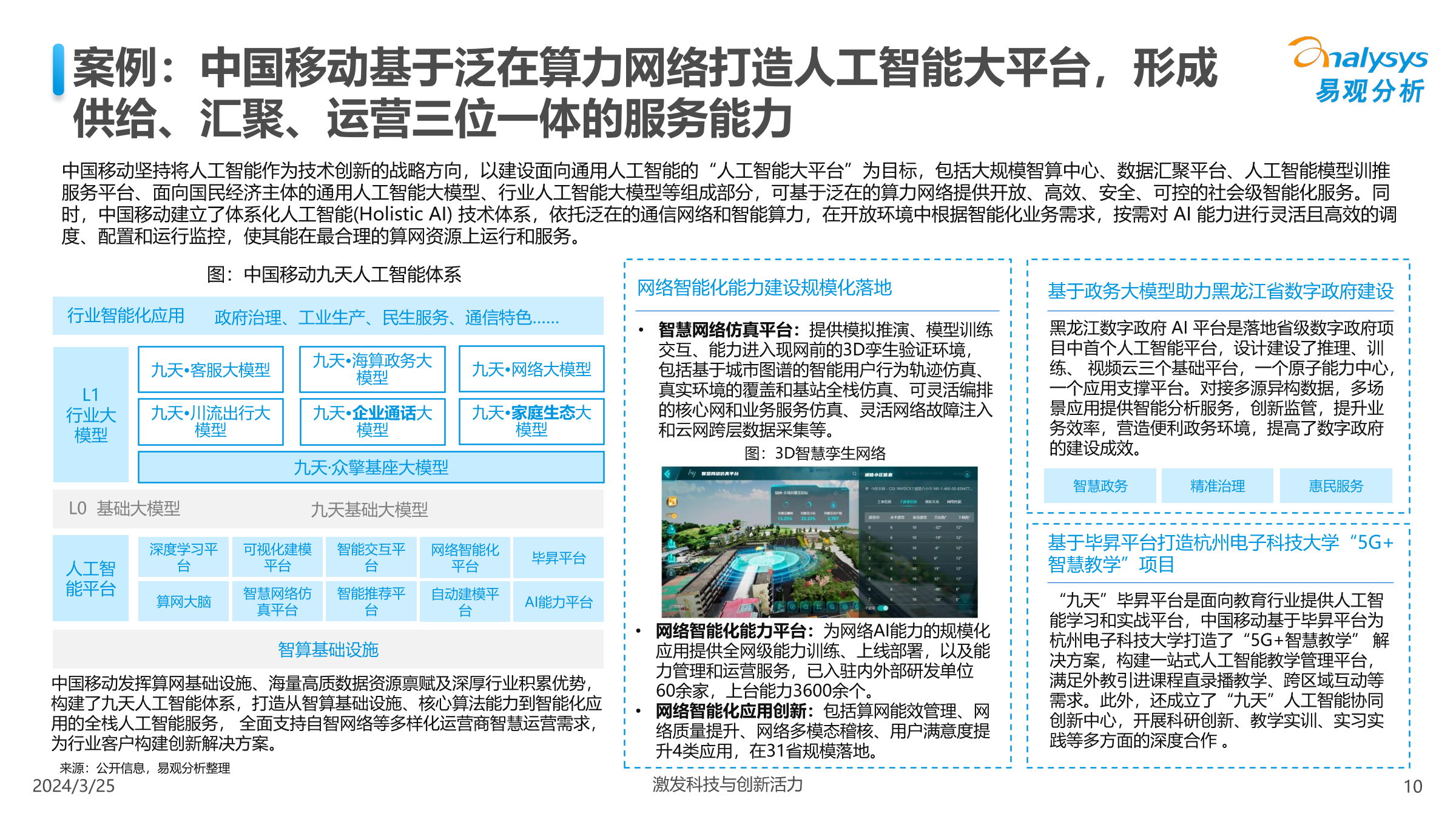 易观分析：中国电信业人工智能行业应用发展图谱2024_第10页
