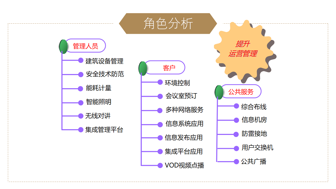 智慧校园智能化综合建设方案_第8页