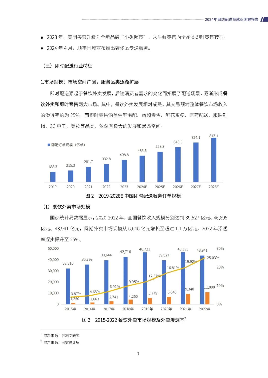 零工经济研究中心：2024年网约配送员就业洞察报告_第6页