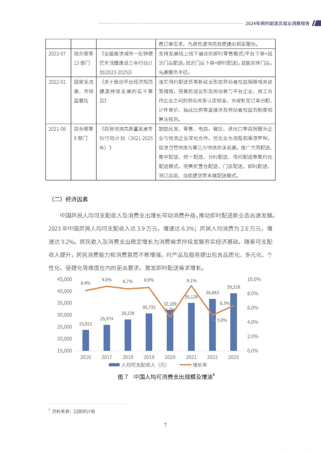 零工经济研究中心：2024年网约配送员就业洞察报告_第10页