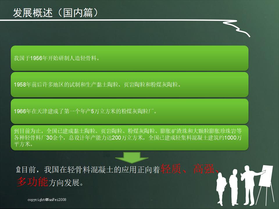 建筑材料之轻质混凝土（56P）_第7页