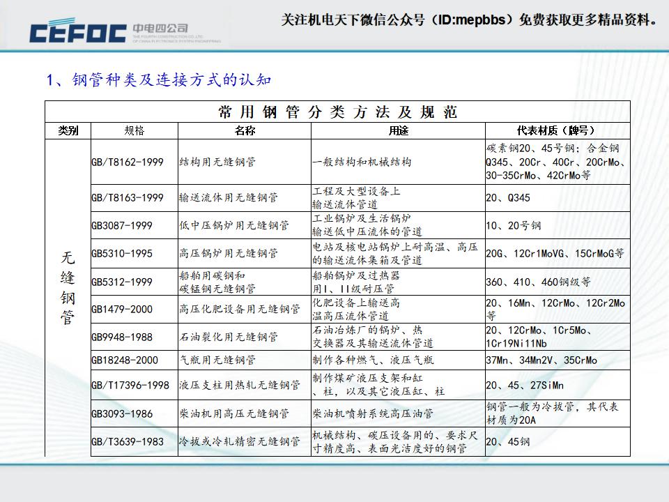 给排水材料及连接方式认知_第6页