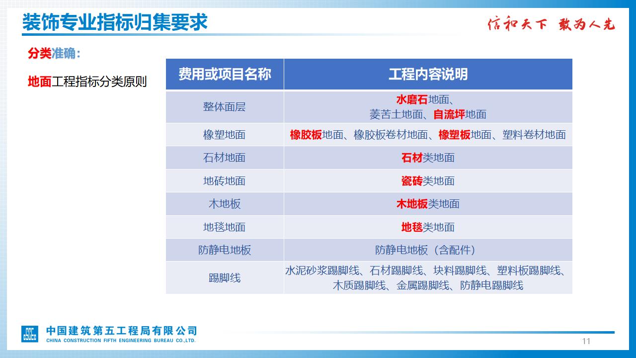 中建五局标准概算指标表装饰专业详解_第10页