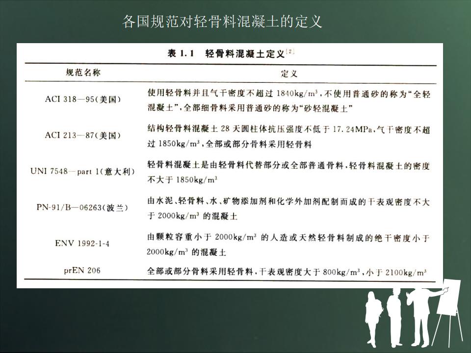 建筑材料之轻质混凝土（56P）_第9页