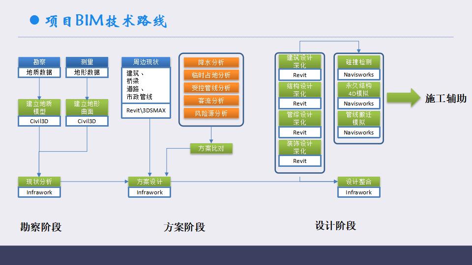 北京地铁暗挖两线换乘车站的BIM应用（无视频）_第10页