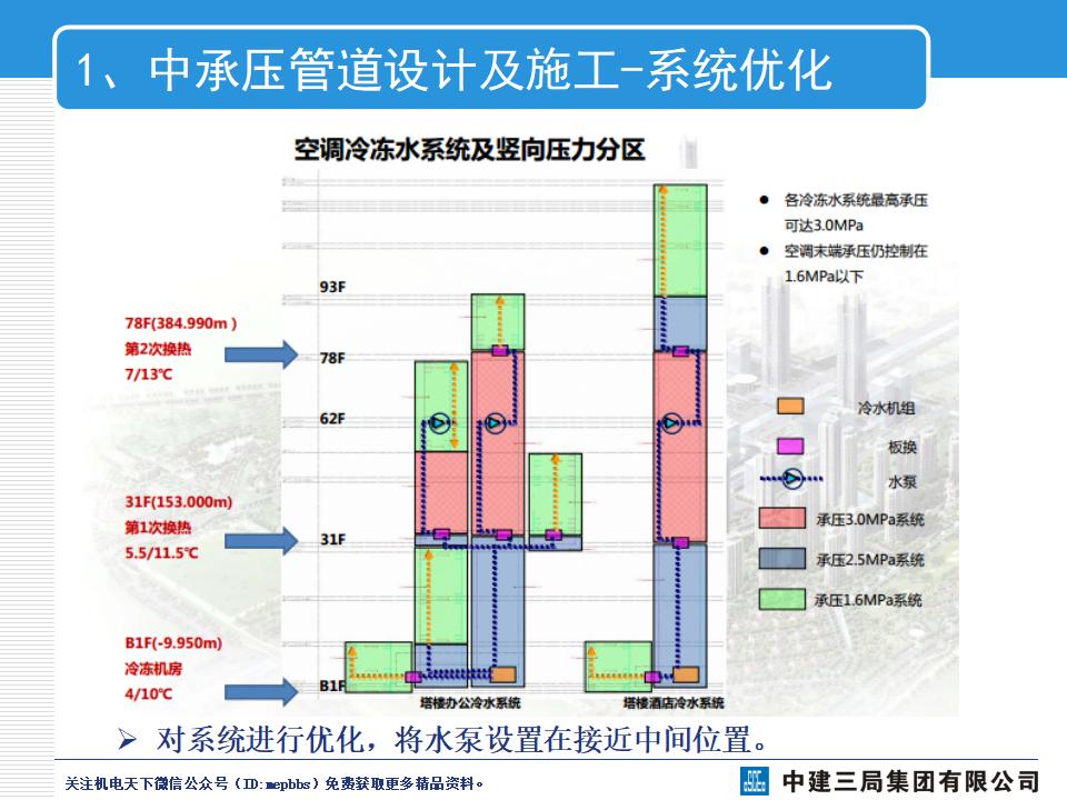天津117大厦项目机电施工关键技术讨论_第8页