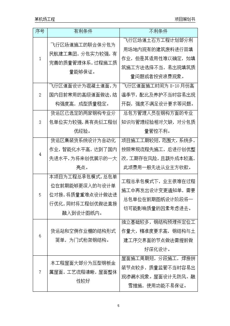 中建机场类EPC项目策划书示例文本（67页）_第9页
