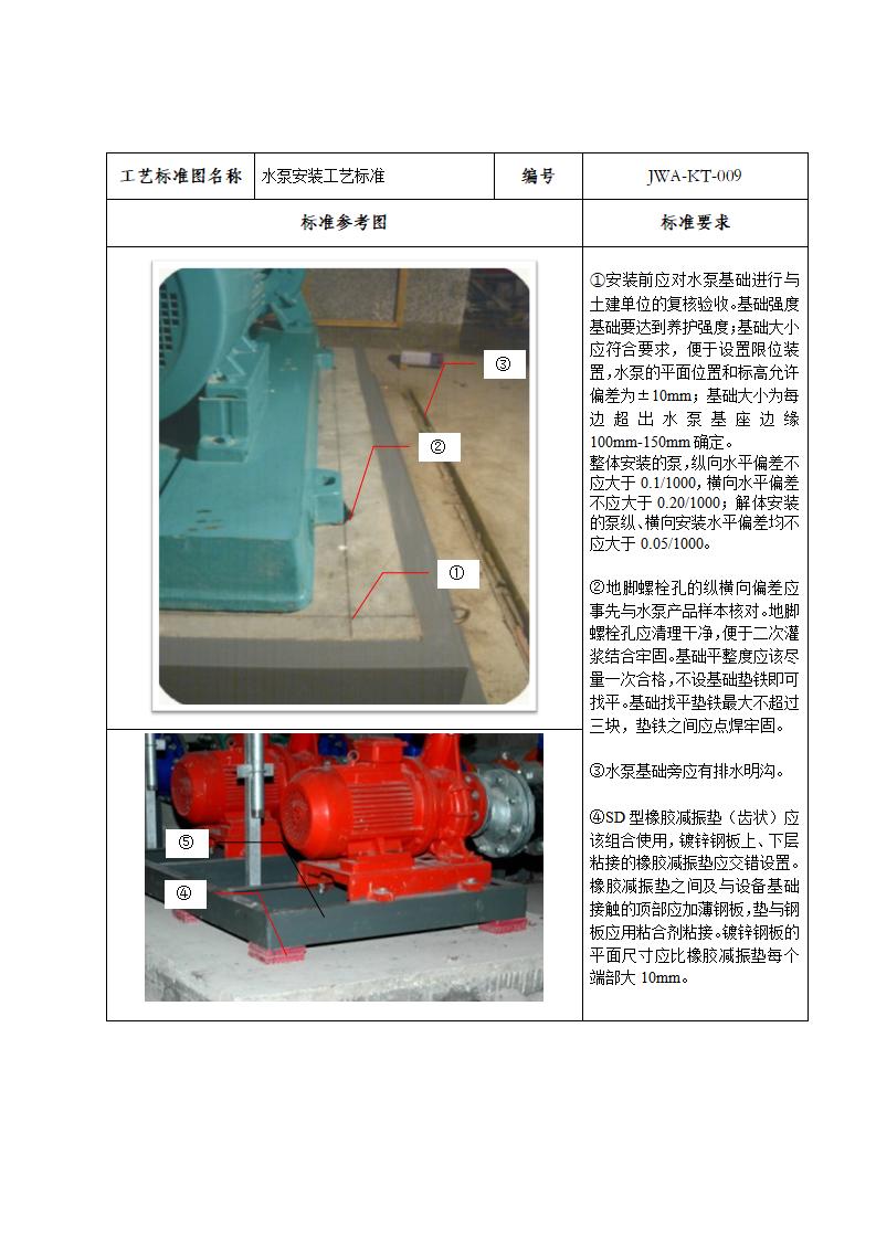 水泵安装工艺标准