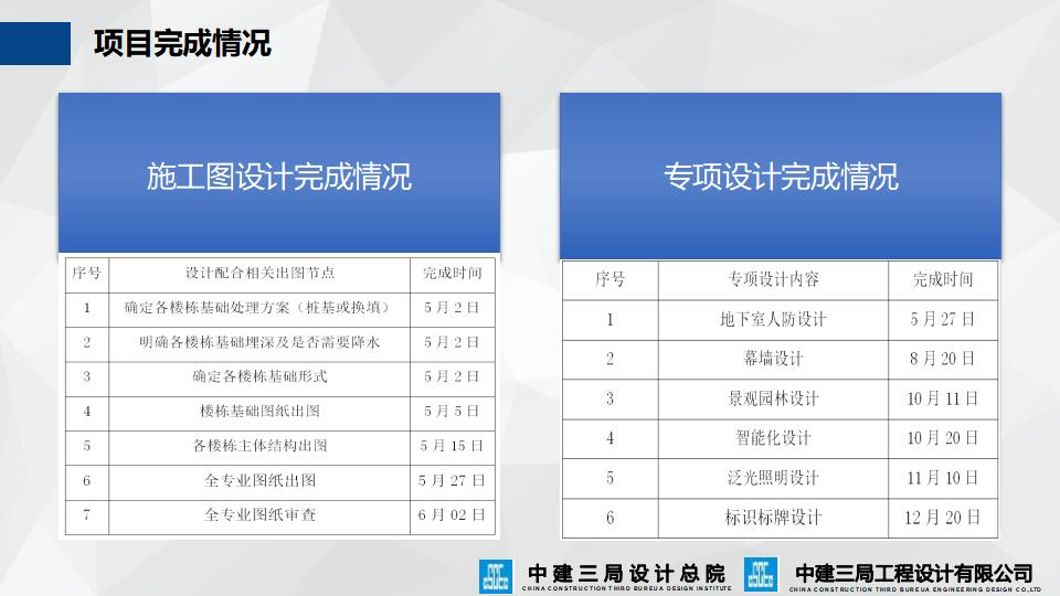 中建法院EPC项目经验分享_第9页