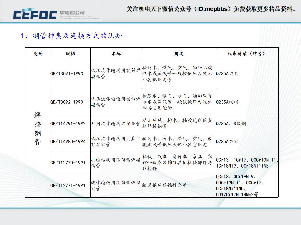 给排水材料及连接方式认知_第7页