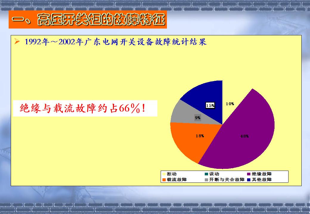 高压开关柜故障特征及局部放电实用检测技术_第8页
