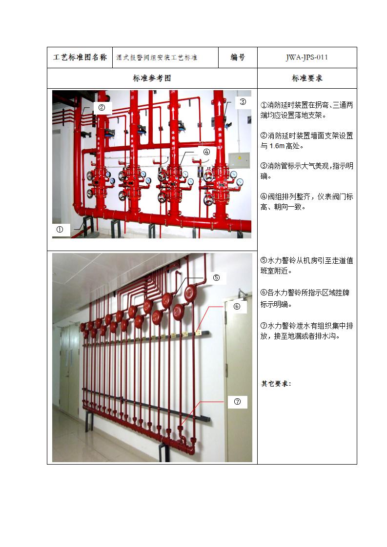 湿式报警阀组安装工艺标准