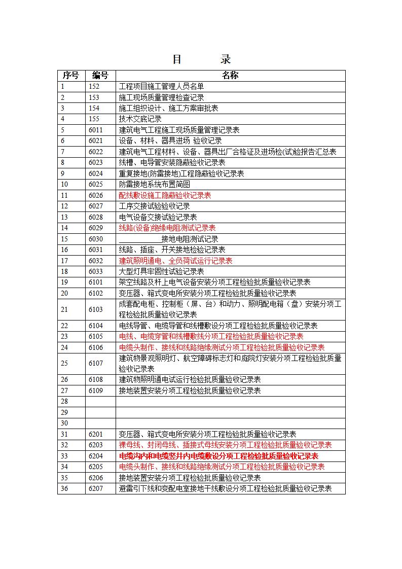 建筑安装工程资料表格