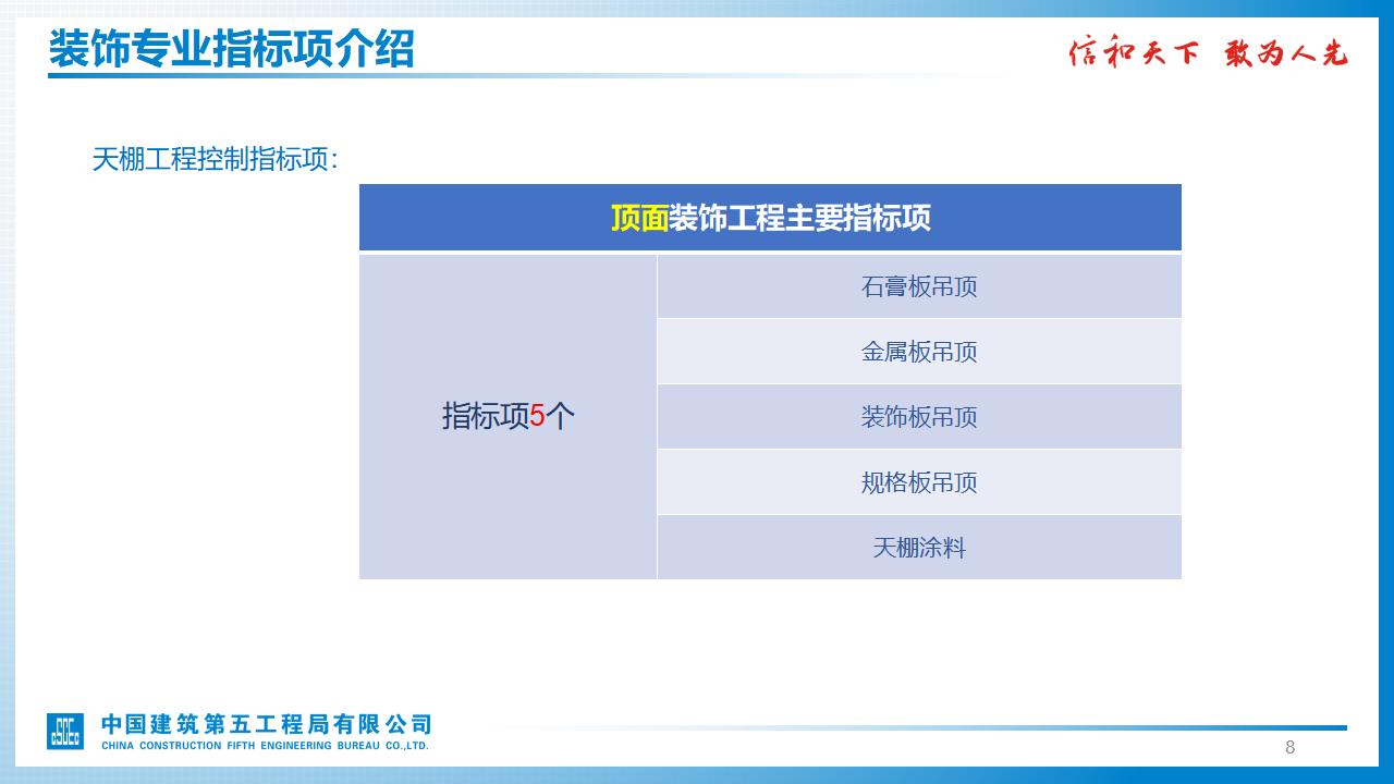 中建五局标准概算指标表装饰专业详解_第8页