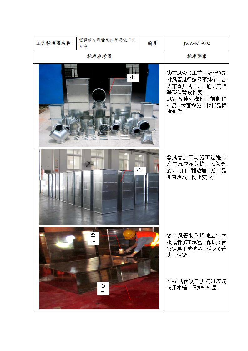 镀锌铁皮风管（角钢法兰、共板法兰）制作与安装工艺标准