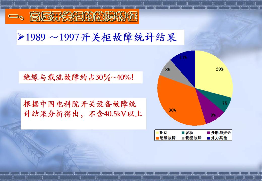 高压开关柜故障特征及局部放电实用检测技术_第9页
