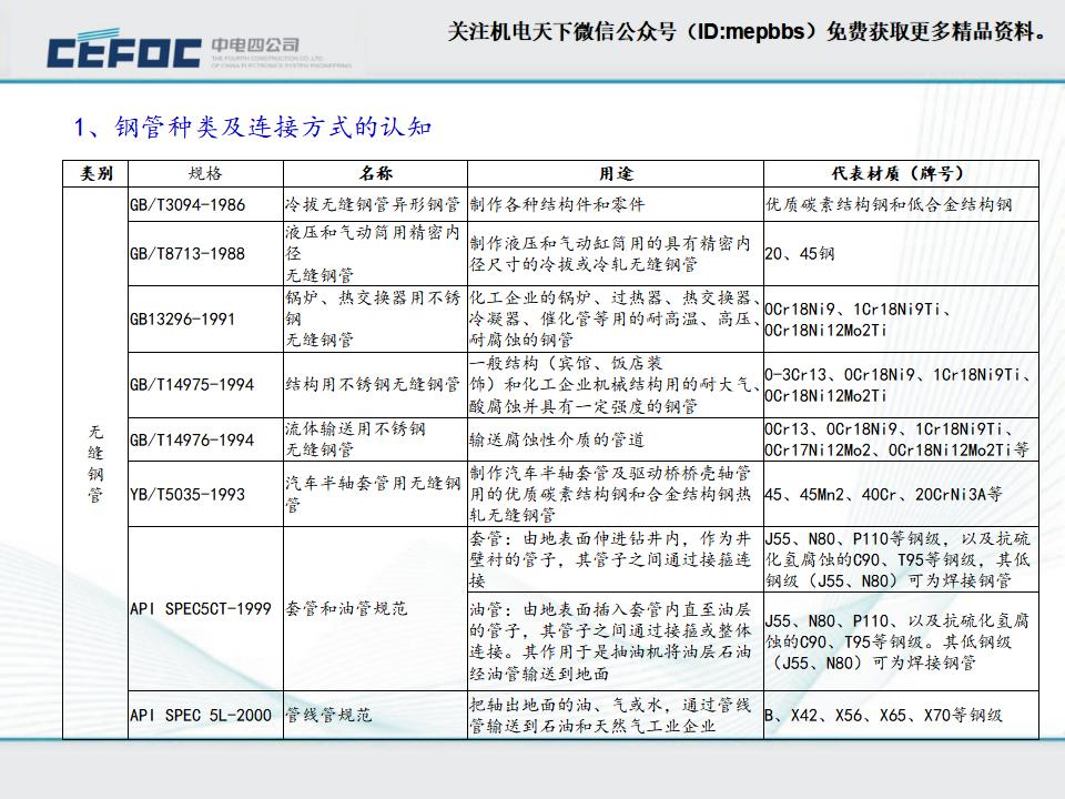 给排水材料及连接方式认知_第9页