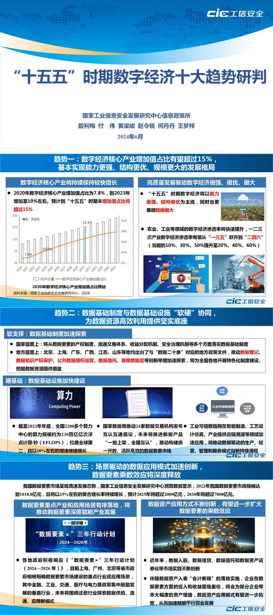 工信安全：2024“十五五”时期数字经济发展十大趋势研判报告