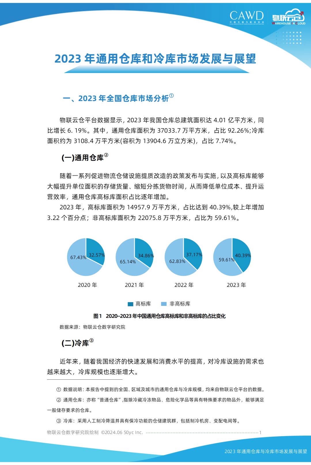 物联云仓：2023年通用仓库和冷库市场发展与展望报告