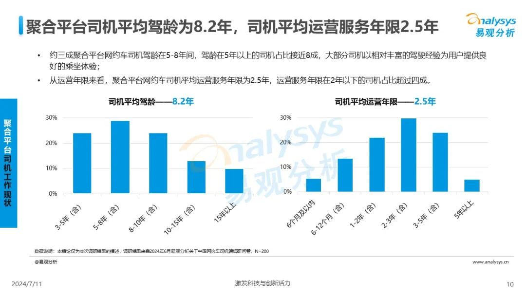 易观分析：2024年中国网约车聚合型平台发展分析报告_第10页