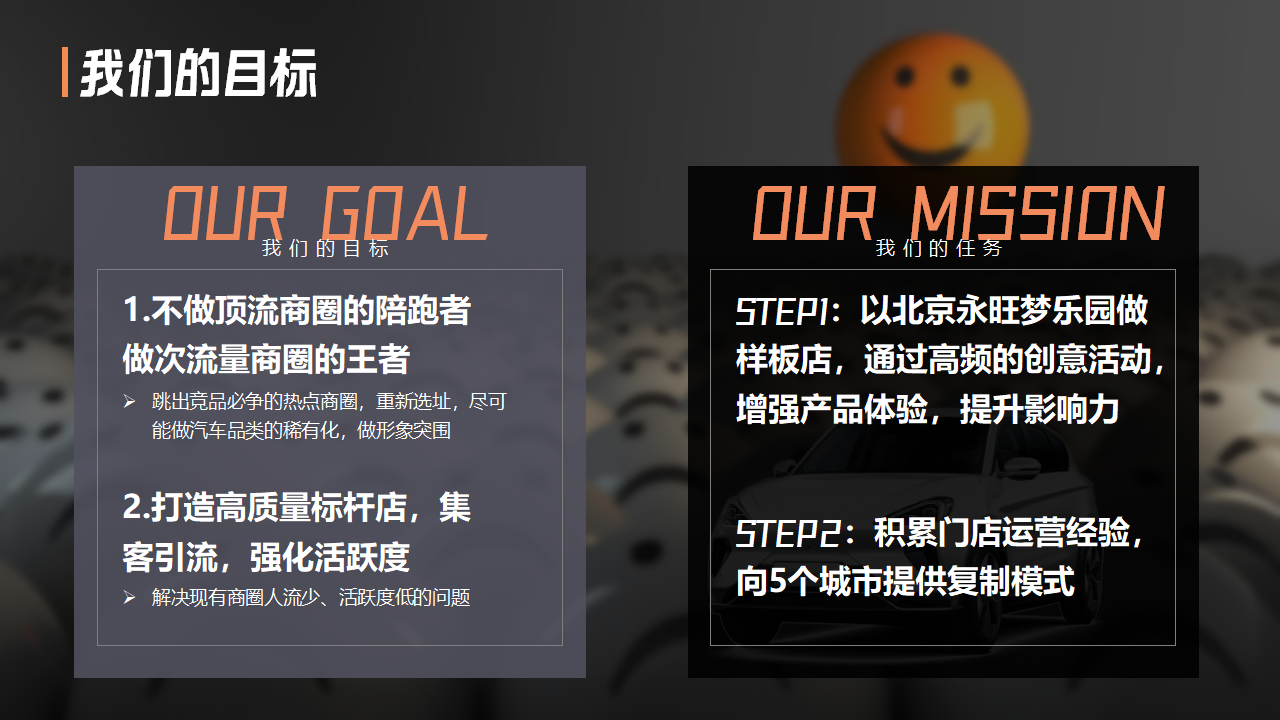 汽车品牌旗舰店年度活动营销规划方案_第7页