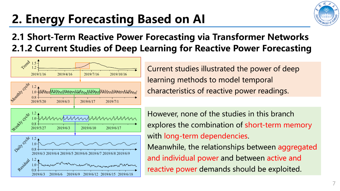 华南理工大学（朱继忠）：2023基于人工智能的可再生能源高渗透电力系统运行报告（英文版）_第7页