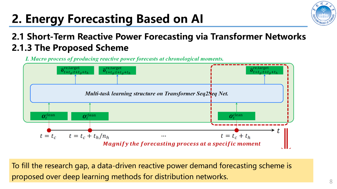 华南理工大学（朱继忠）：2023基于人工智能的可再生能源高渗透电力系统运行报告（英文版）_第8页