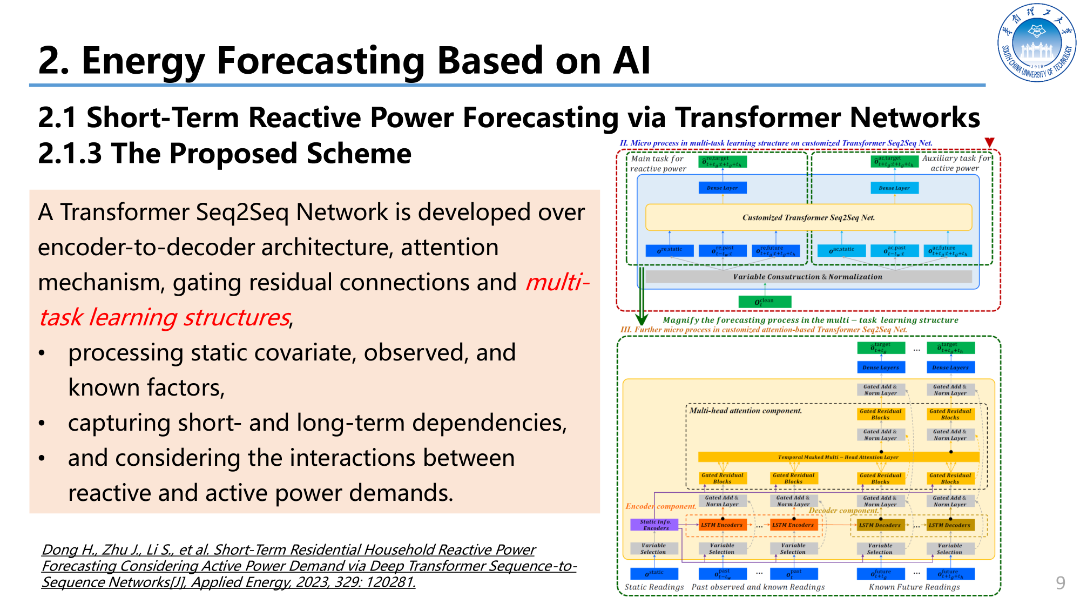 华南理工大学（朱继忠）：2023基于人工智能的可再生能源高渗透电力系统运行报告（英文版）_第9页