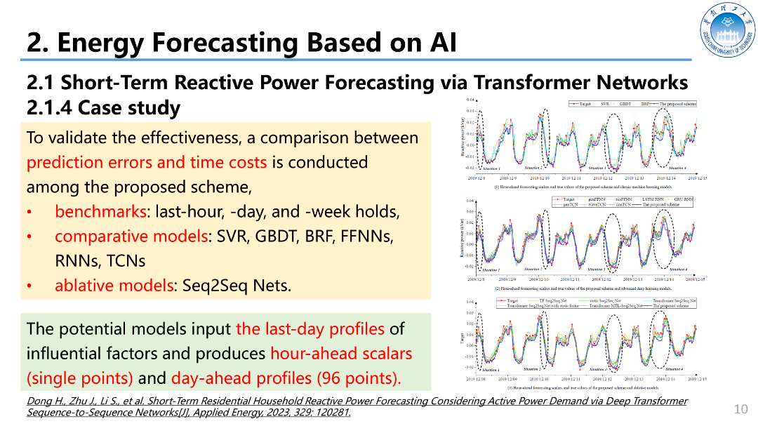 华南理工大学（朱继忠）：2023基于人工智能的可再生能源高渗透电力系统运行报告（英文版）_第10页