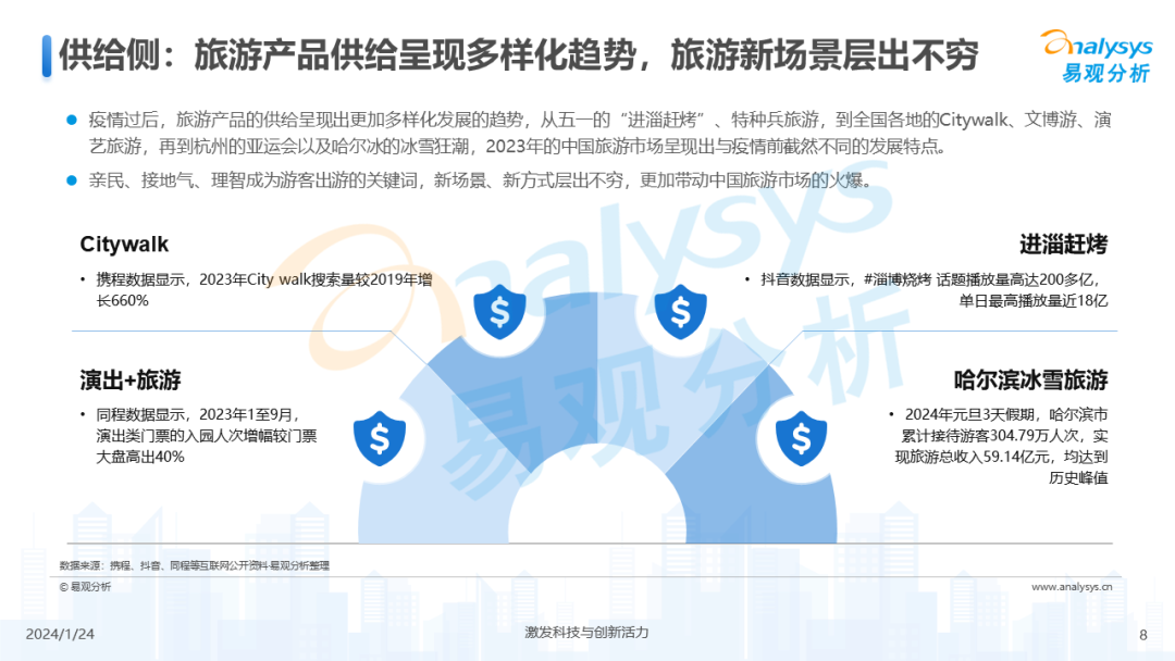 易观分析：市场加速回暖AI逐步应用-中国在线旅游市场年度报告2024_第8页