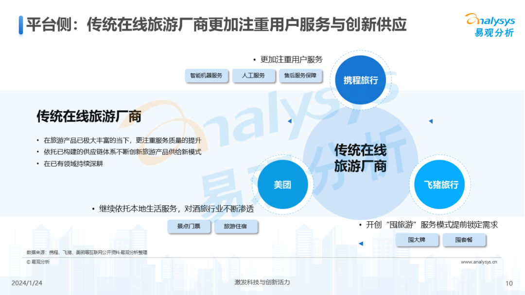 易观分析：市场加速回暖AI逐步应用-中国在线旅游市场年度报告2024_第10页
