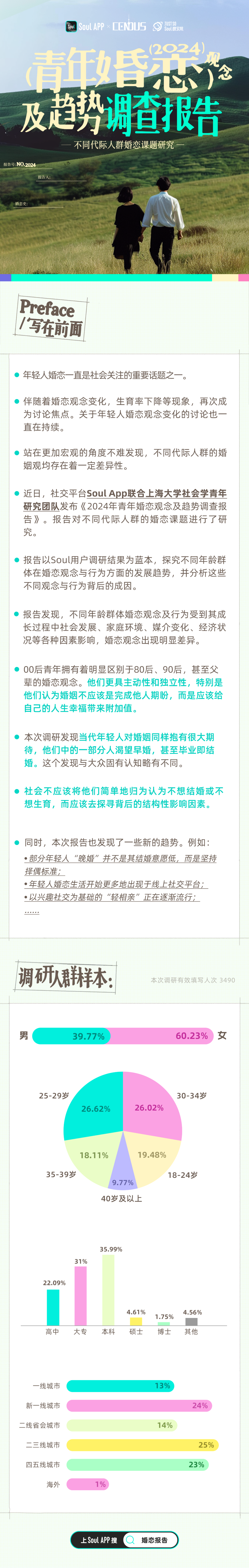 Soul App&上海大学：2024年青年婚恋观念及趋势调查报告海报