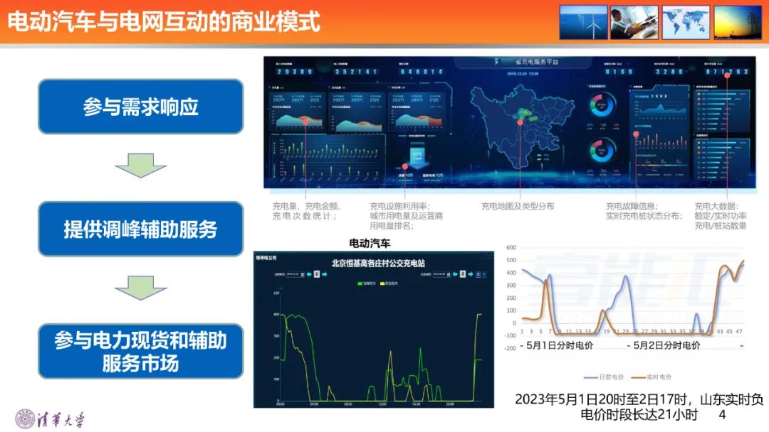 清华大学（胡泽春）：2024大规模电动汽车充换电设施可调能力聚合评估、预测与投标策略报告_第4页