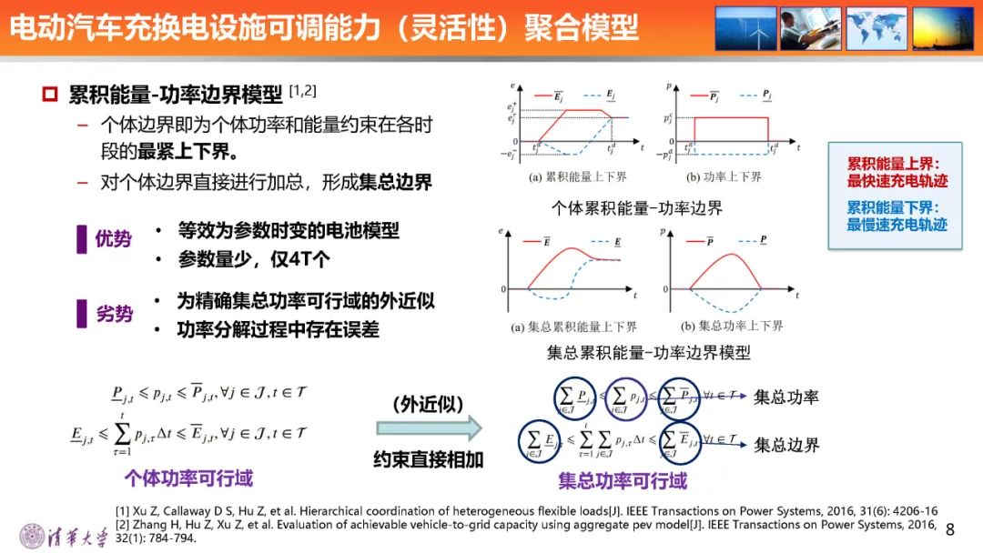 清华大学（胡泽春）：2024大规模电动汽车充换电设施可调能力聚合评估、预测与投标策略报告_第8页