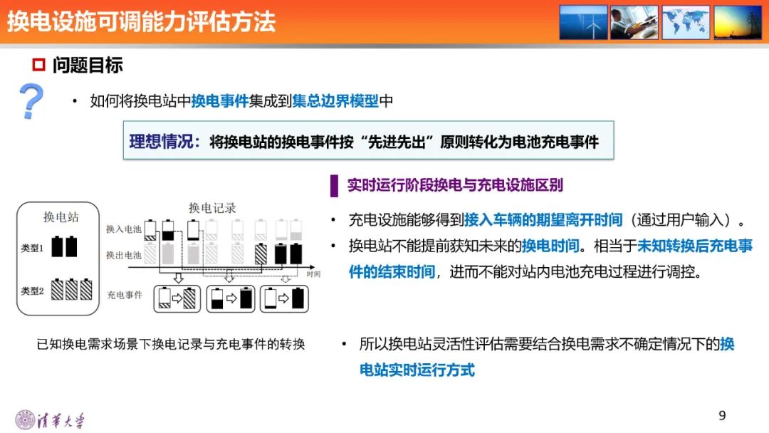 清华大学（胡泽春）：2024大规模电动汽车充换电设施可调能力聚合评估、预测与投标策略报告_第9页