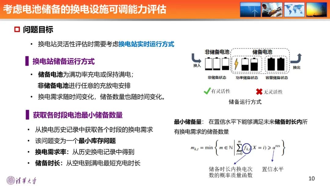 清华大学（胡泽春）：2024大规模电动汽车充换电设施可调能力聚合评估、预测与投标策略报告_第10页