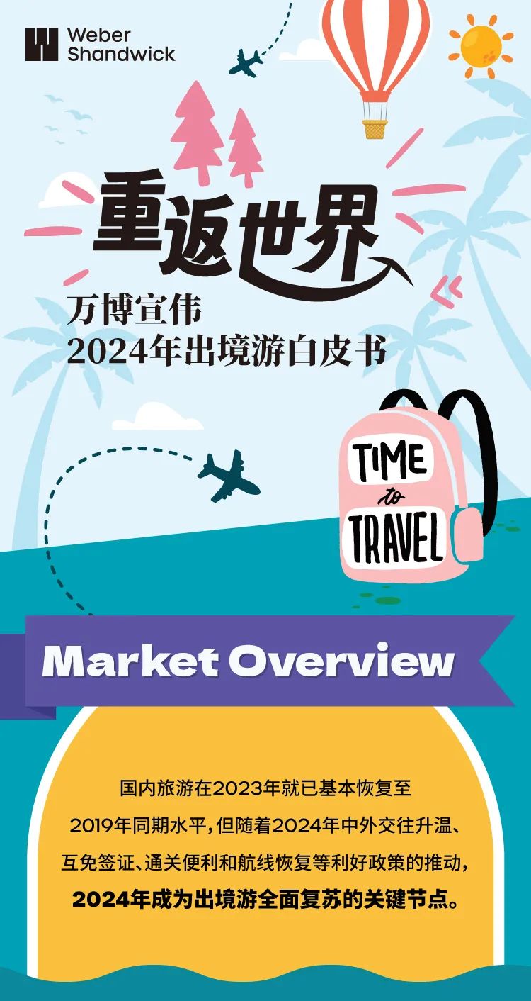 万博宣伟：重返世界：2024年出境游白皮书