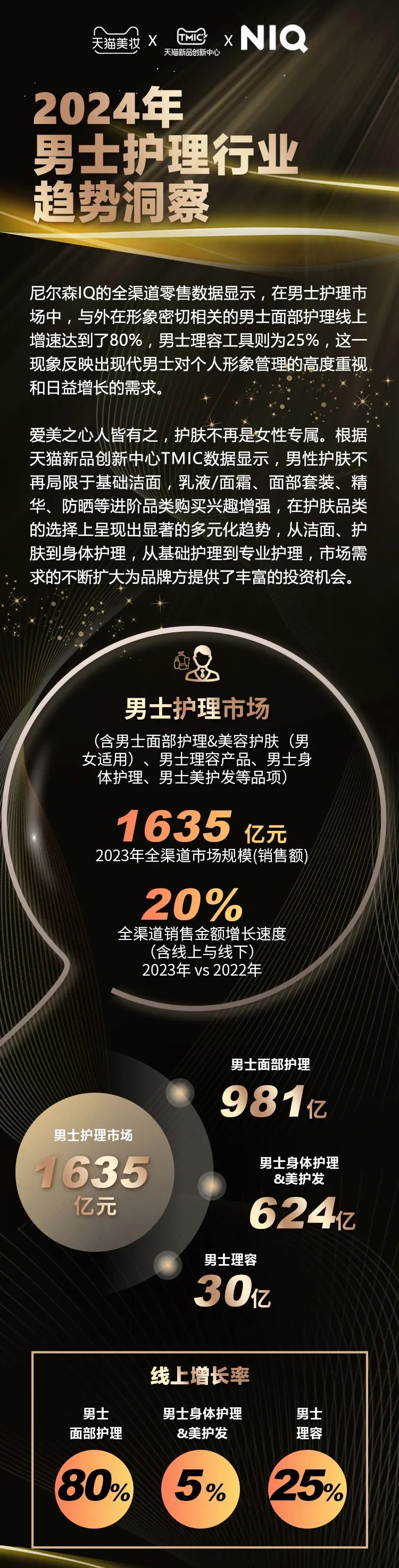 尼尔森IQ&天猫：2024年男士护理行业趋势洞察报告