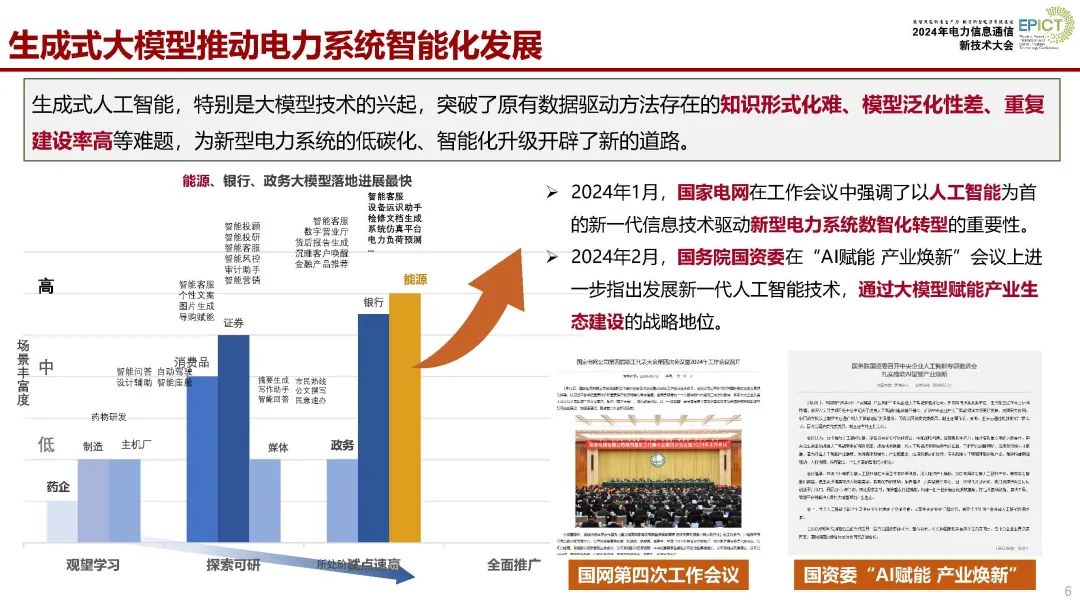 武汉大学（张俊）：2024生成式人工智能大模型及其电力系统数智化应用前沿报告_第6页
