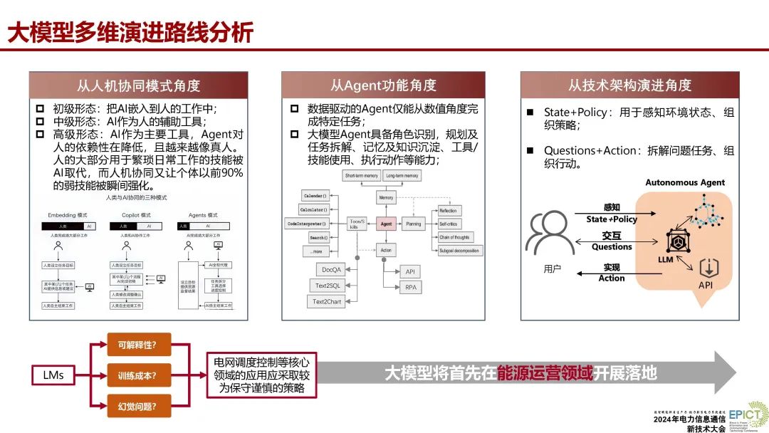 武汉大学（张俊）：2024生成式人工智能大模型及其电力系统数智化应用前沿报告_第7页