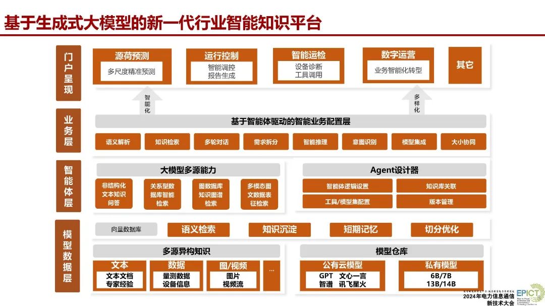 武汉大学（张俊）：2024生成式人工智能大模型及其电力系统数智化应用前沿报告_第8页