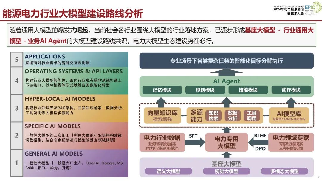 武汉大学（张俊）：2024生成式人工智能大模型及其电力系统数智化应用前沿报告_第9页
