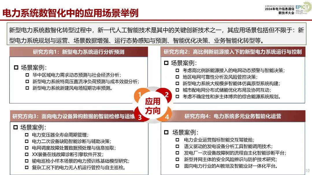 武汉大学（张俊）：2024生成式人工智能大模型及其电力系统数智化应用前沿报告_第10页