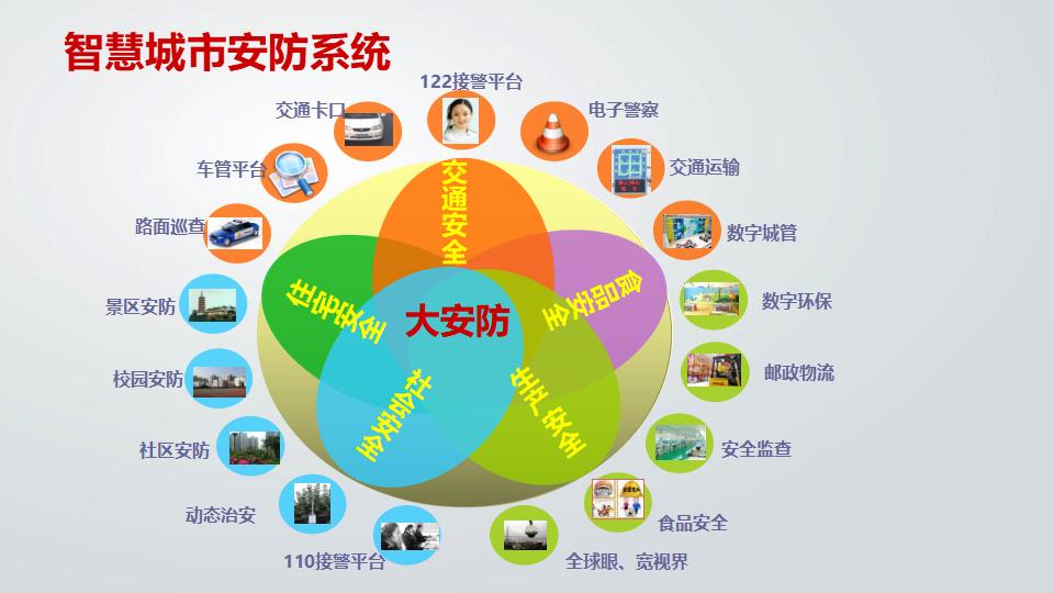智慧城市智慧安防方案_第8页