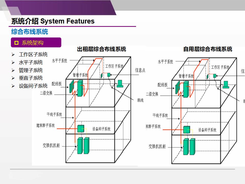 智慧楼宇智能化系统规划方案_第6页