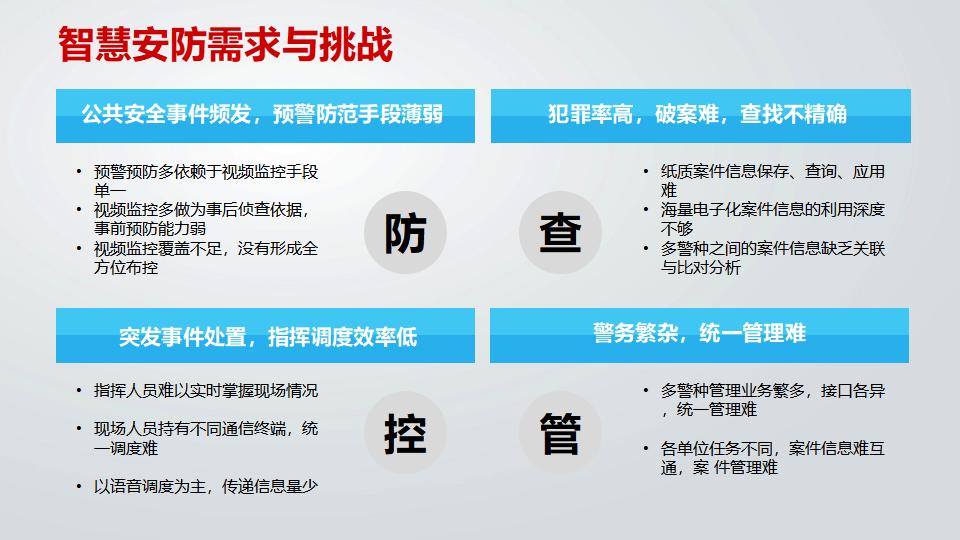 智慧城市智慧安防方案_第9页